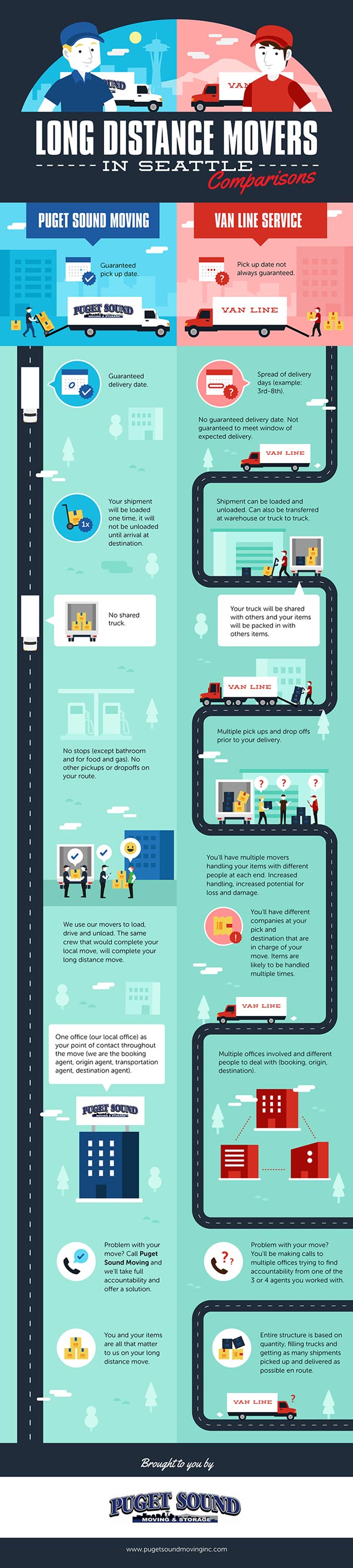 Long Distance Movers in Seattle Comparison